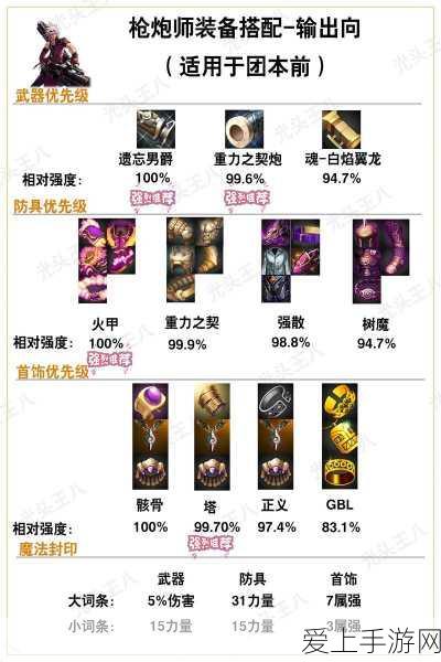 手游攻略，解锁无尽梦回灵装强化深造，登顶战力巅峰秘籍