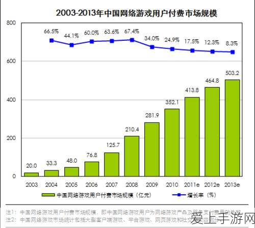 DNF100 级帕拉丁武器抉择指南