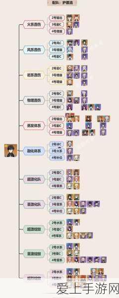 龙族幻想，巅峰对决！最强职业排行榜震撼揭晓