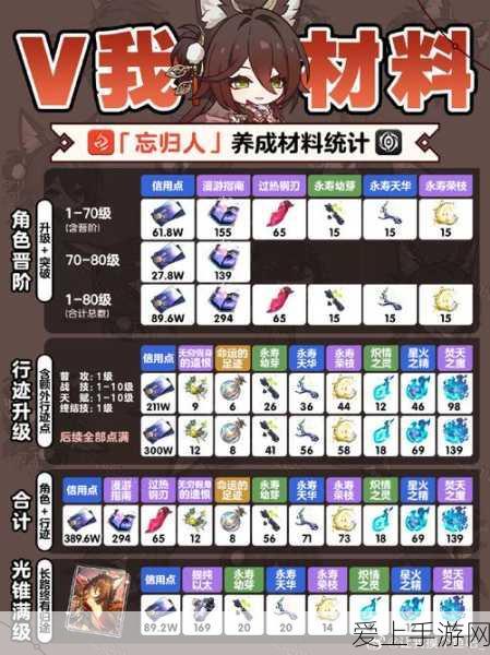 崩坏星穹铁道深度攻略,揭秘金人旧巷市廛喧其一通关秘籍