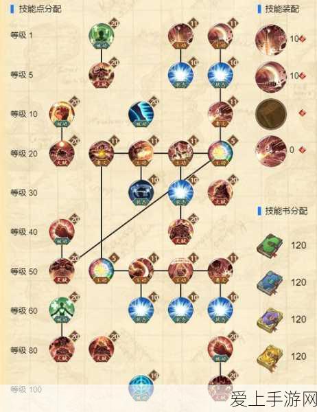 航海王燃烧意志,深度解析新世界山治加点攻略,打造顶级厨师战士!
