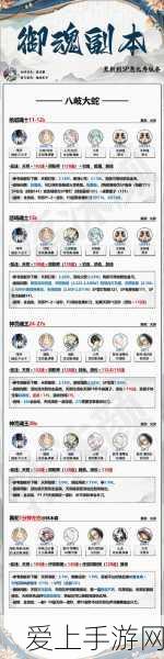 阴阳师神罚副本顶级阵容搭配攻略,解锁高效通关秘籍