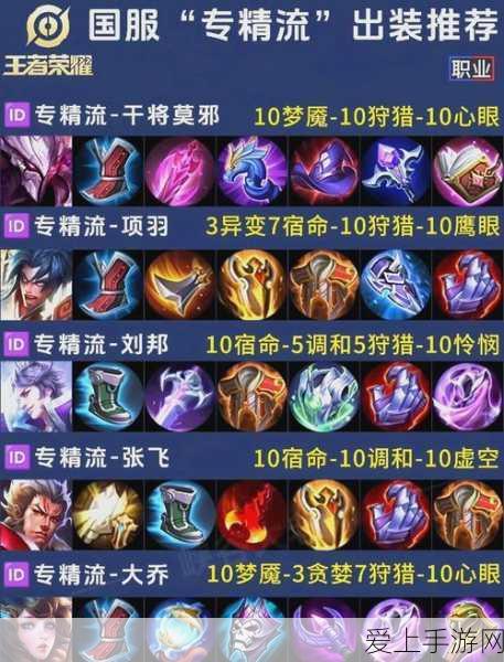 王者荣耀顶尖攻略,武则天出装、加点与实战绝技深度剖析