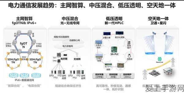 手游新科技揭秘,智能电网如何定义并影响游戏体验?