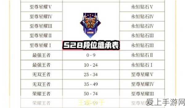王者荣耀28级黄金段位能否完成徒弟任务顺利出师?深度解析与攻略