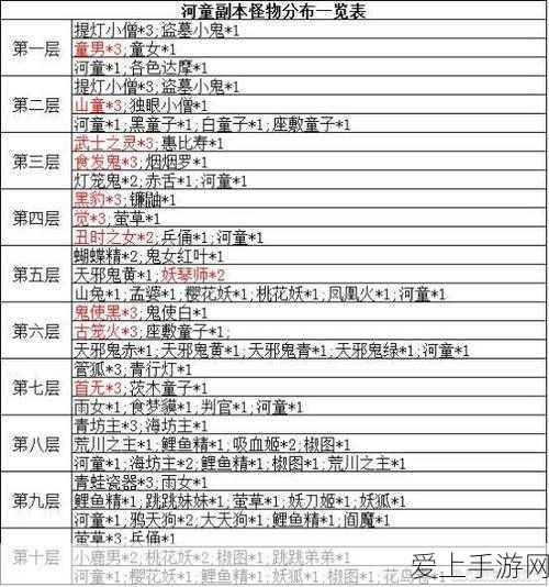 阴阳师深度攻略,24章全怪物分布与战斗策略揭秘
