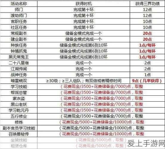 梦幻西游2口袋版,揭秘三界功绩兑换精力全攻略