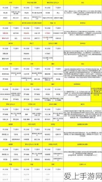 刘邦霸主之路,文明与征服养成攻略深度剖析,加点与技能搭配秘籍