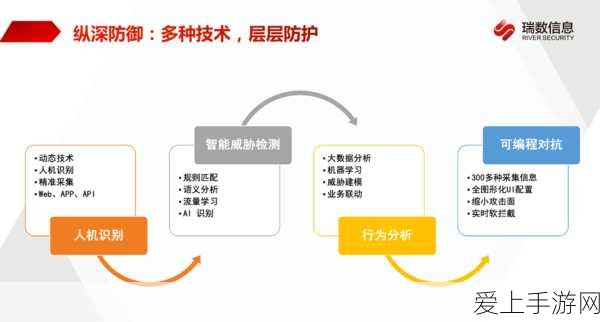 天猫国补大促，手机平板智能手表15%立减，免息分期购！