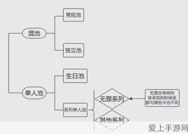 绘旅人活动池保底机制大揭秘,保底继承规则详解