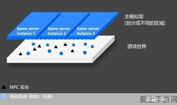 手游新纪元，车联网技术如何驱动手游体验全面升级