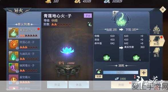 DNF 增幅能否成功转移至其他装备？深度解析！
