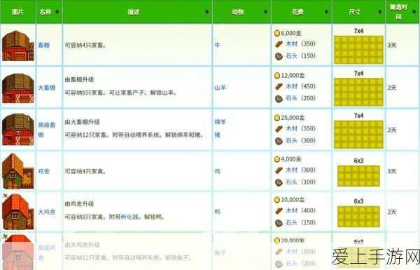 手游圈外大新闻，立讯精密斥资120亿，苏州将崛起最大汽车零部件制造基地！