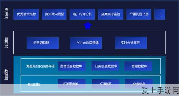 手游开发黑科技揭秘，FPGA同步与异步复位技术深度解析