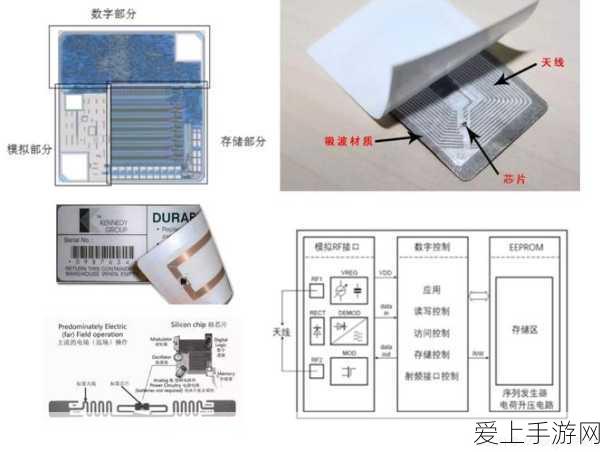 RFID技术重塑奢侈品管理,追踪、防伪与尊享体验全面升级