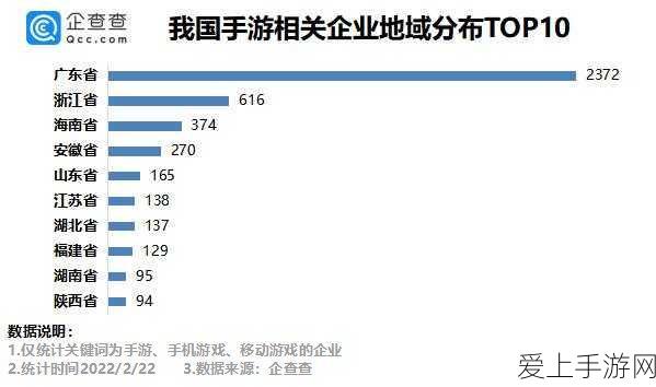 手游市场寒冬,仅10%盈利,众多手游经销商被迫拼价格求生