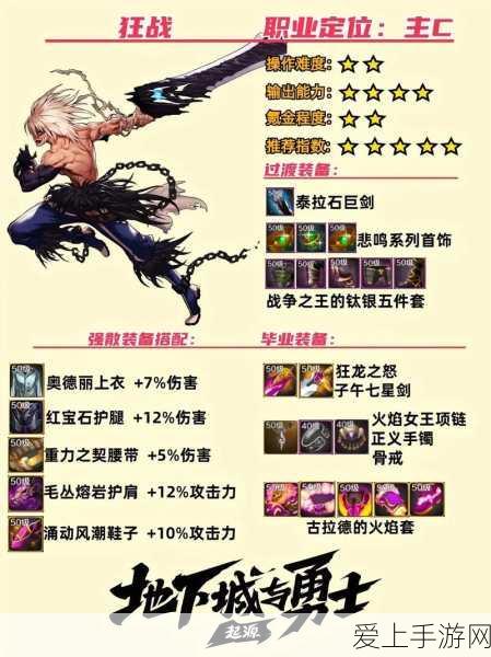 DNF手游决斗场装备属性全解析,打造你的战斗利器!