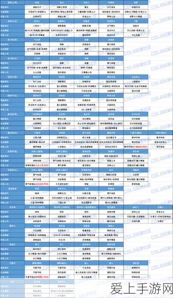 DNF女枪炮师加点攻略，精准打造战场女战神