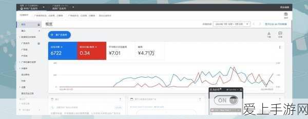 谷歌Chrome反转决策,第三方Cookie停用计划搁浅,手游广告生态迎新变数