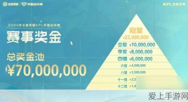 王者荣耀2024 KPL夏季赛积分榜全揭秘,豪强争霸,赛事精彩瞬间回顾
