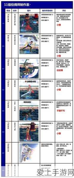 DNF70级版本回顾,55-60级高效人偶刷图强度大比拼