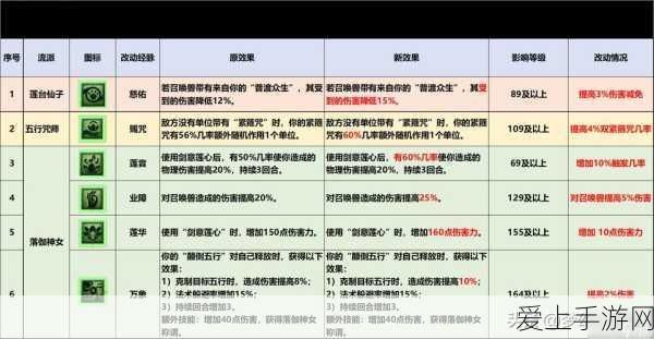 梦幻西游深度攻略,普陀山流派精选与实战玩法全揭秘