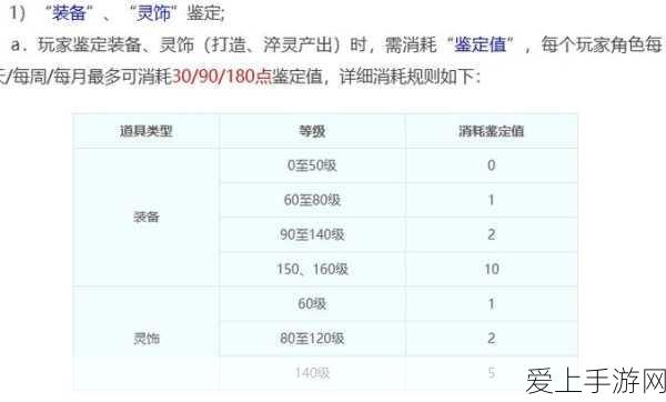 揭秘造梦西游3道具数量修改秘籍,玩家解锁游戏新乐趣的终极指南
