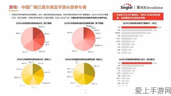 卫星互联网赋能手游,联通航美谢鹰揭秘商业成功两大核心应用及游戏革新