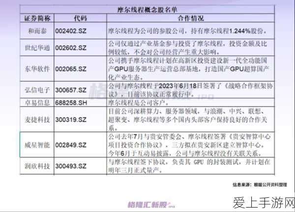 国产GPU新星崛起?摩尔线程挑战国产英伟达之路