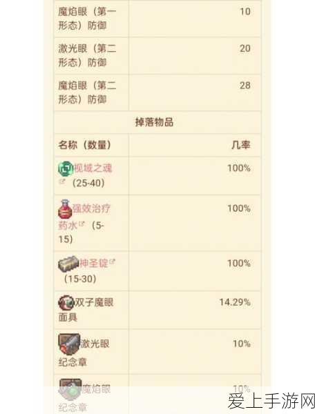 泰拉瑞亚探险指南,揭秘克苏鲁之脑的召唤位置与战斗细节