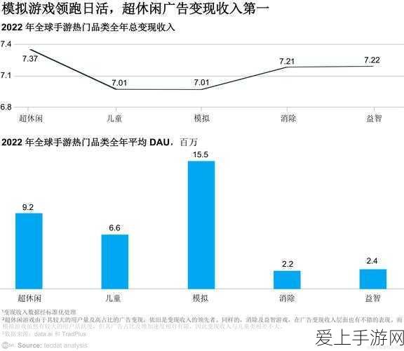 手游界震撼!知名数据库Preqin以200亿天价售出,手游数据市场迎来新变革?