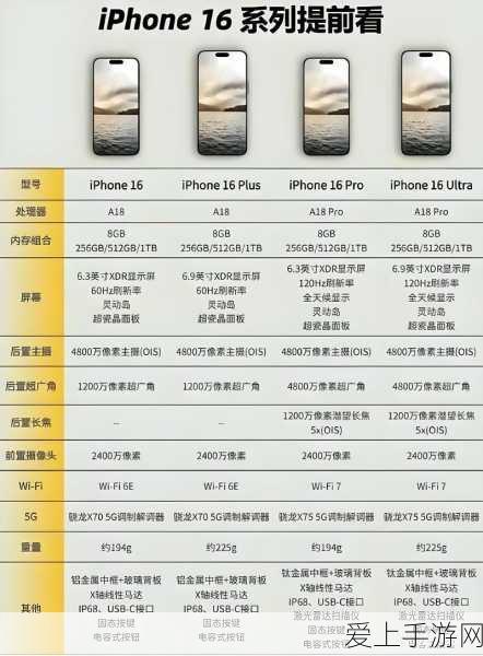 iPhone 16发布前夕,苹果供应链迎来重大变革,手游产业将受何影响?