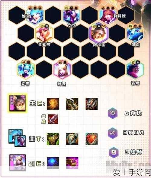 云顶之弈S6赛季德莱文主C阵容深度剖析,征服者斧王称霸棋盘