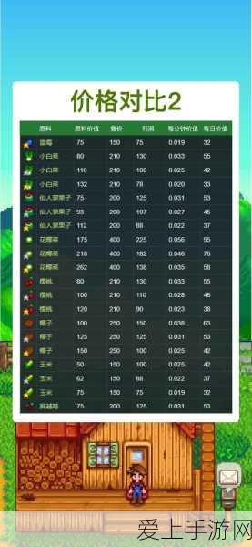 手游攻略,星露谷物语全季节酿酒作物收益排行榜及深度攻略