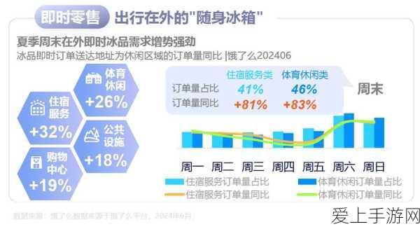 手游玩家新趋势,饿了么携手尼尔森IQ揭示2024即时零售礼品消费洞察,游戏周边成热门选择