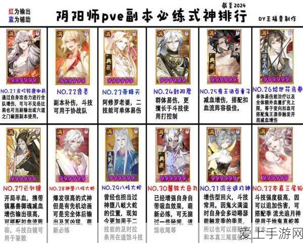 阴阳师高效刷狗粮攻略,速通副本,轻松养成式神