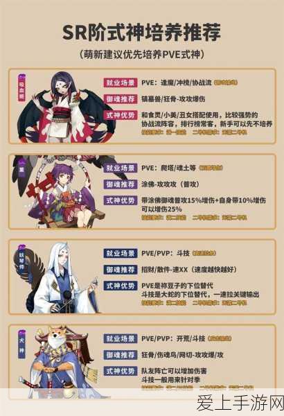 阴阳师高效刷狗粮攻略,速通副本,轻松养成式神