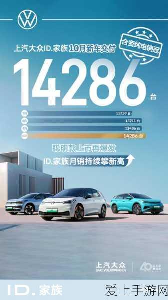 手游资讯，大众汽车年销近300万辆，电车热销引领手游跨界新风尚？