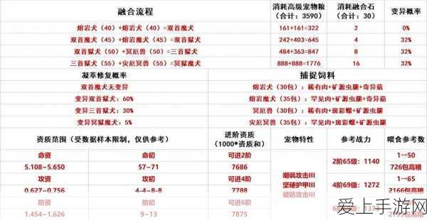 手游资讯,创造与魔法最新饲料配方大揭秘,助你成为养殖大师!
