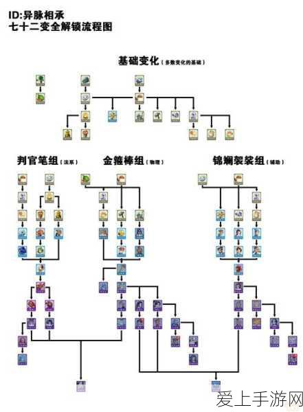 梦幻西游手游新手速成秘籍,全方位攻略解锁快速成长之路