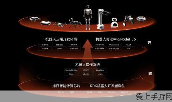 手游界技术革新,FOPLP先进封装技术引领玩家体验新高度